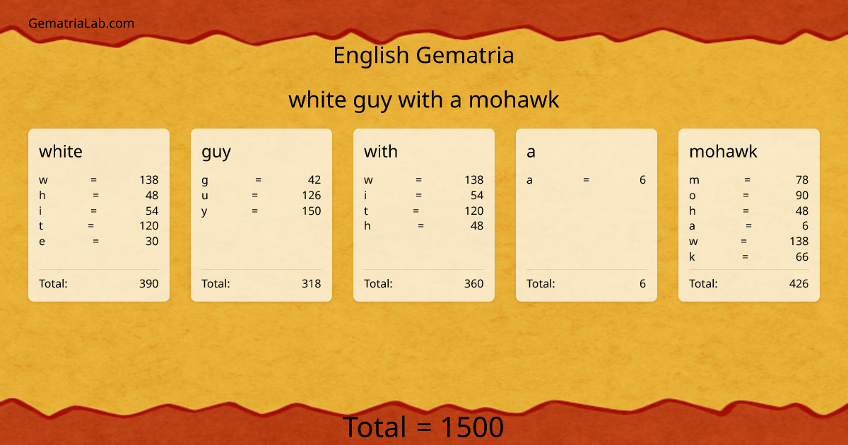 white guy with a mohawk in english Gematria